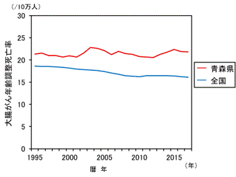 大腸がん検診データ
