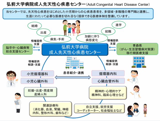 成人先天性心疾患センター