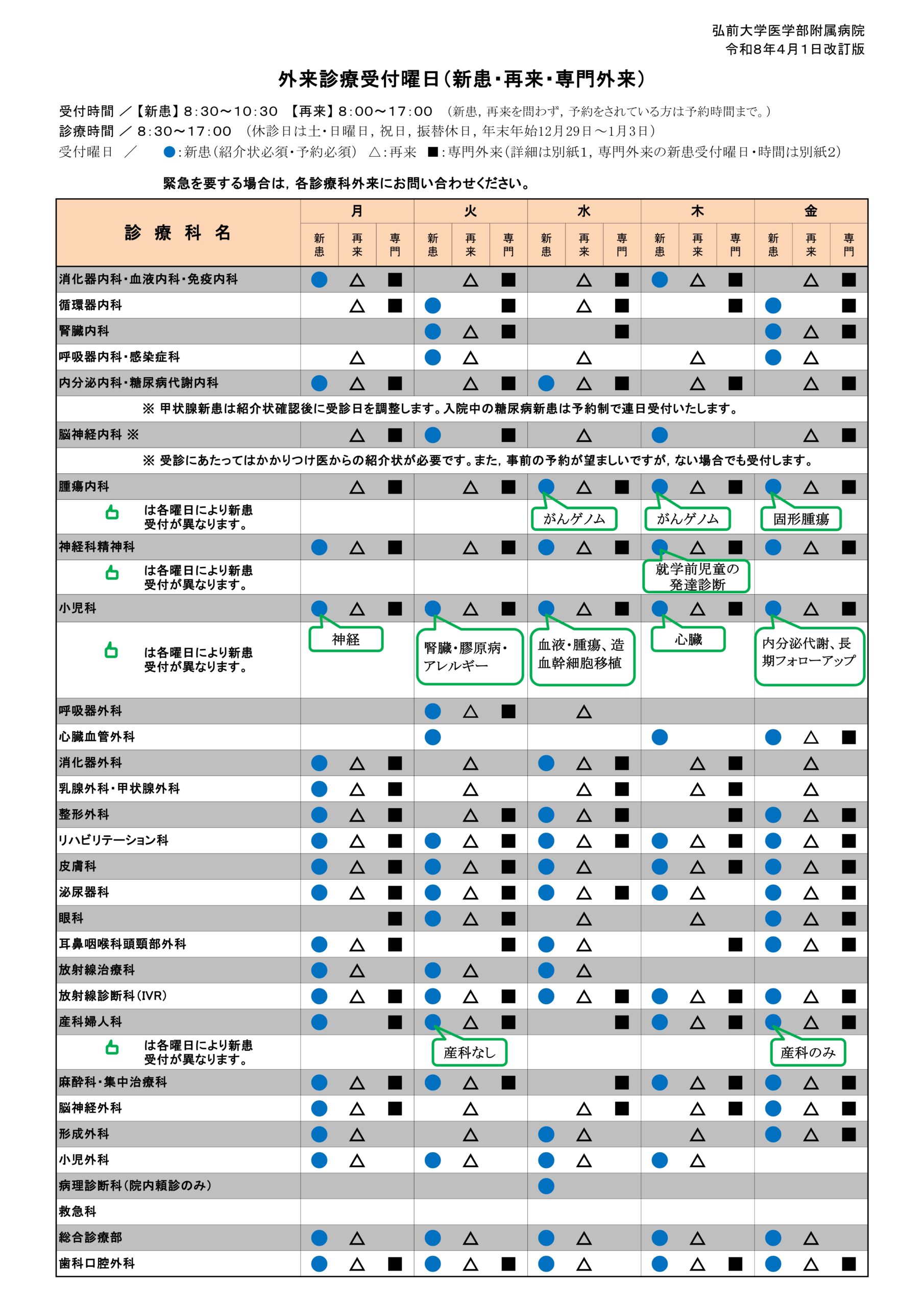 外来診断受付曜日
