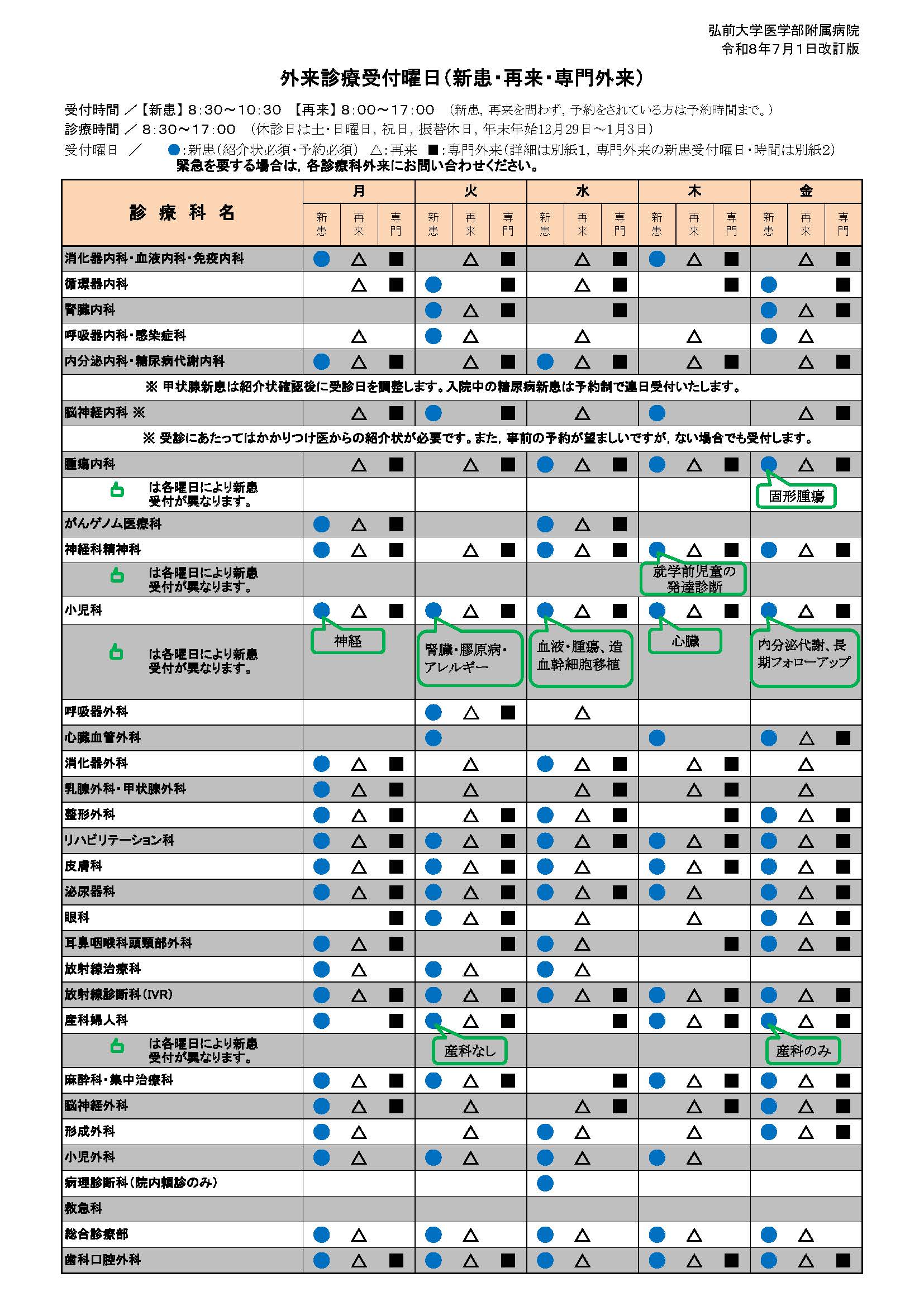 外来診断受付曜日